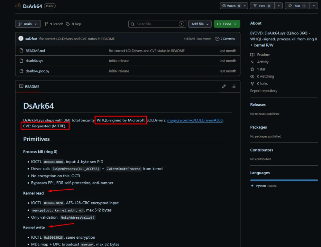 DsArk64 GitHub repository showing WHQL-signed driver with kernel read/write primitives and process kill capability